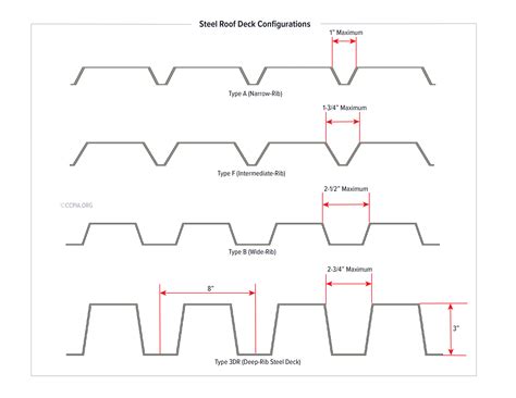 b&l sheet metal and roofing|letter b mean.